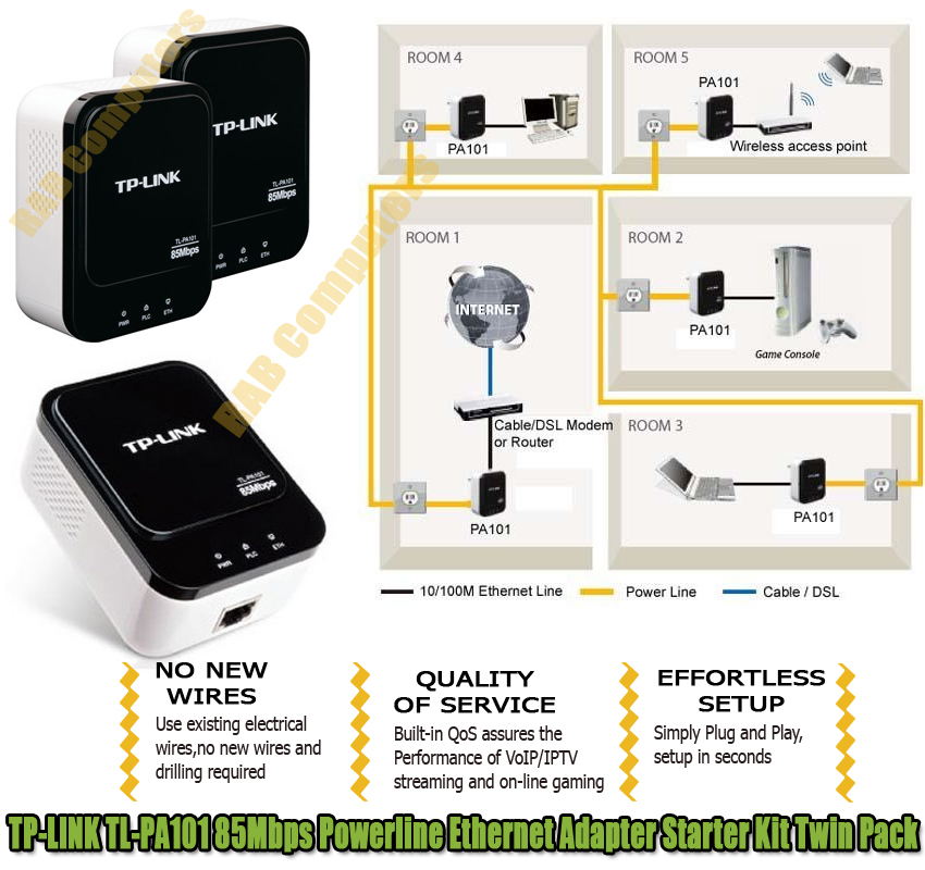 200MBPS POWERLINE ETHERNET ADAPTER TL-PA201, ETHERNET ADAPTER TL-PA201, TL-PA201